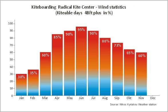 Термальный ветер в школе Radical Kite Center